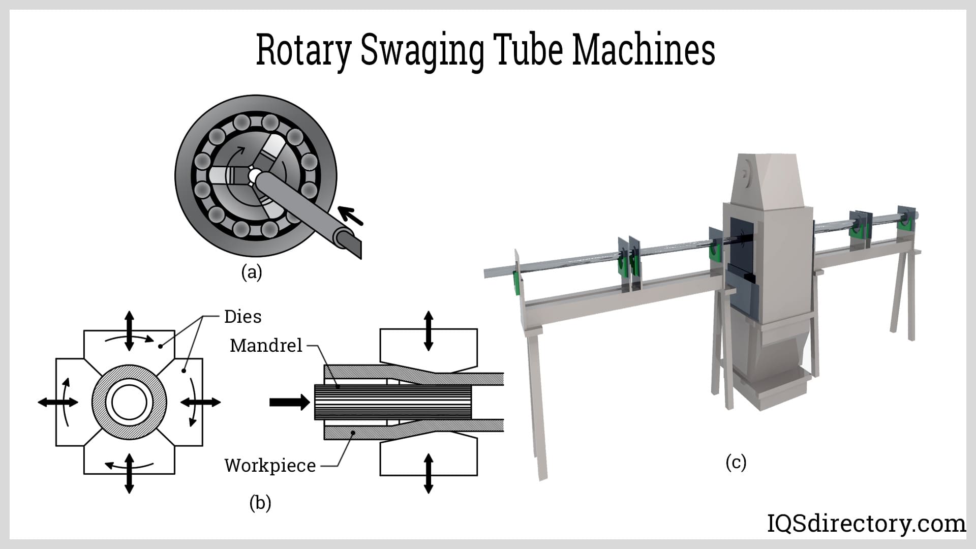 Rotary Swaging Tube Machines